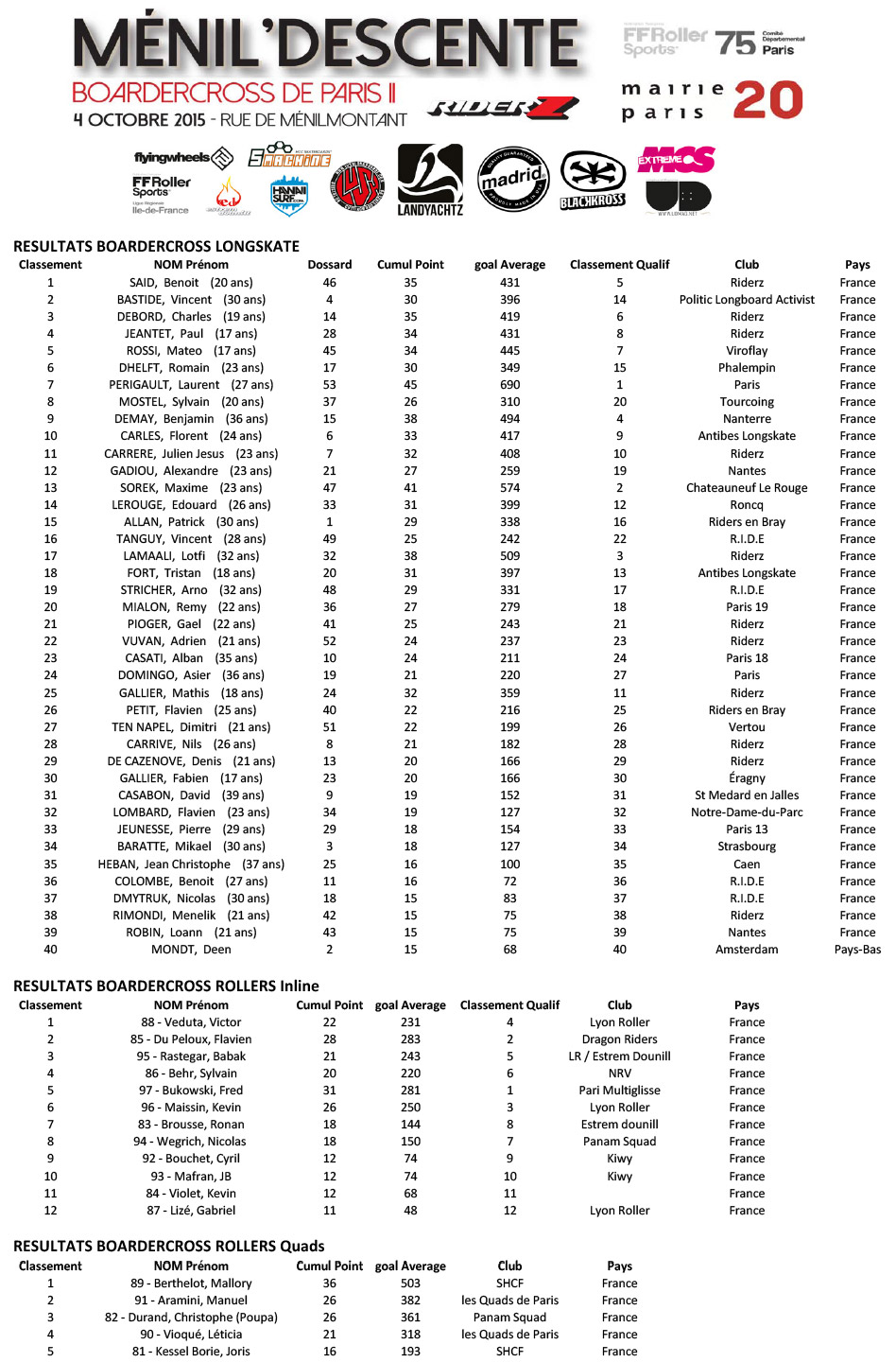 Résultats Ménil&rsquo;Descente 2015