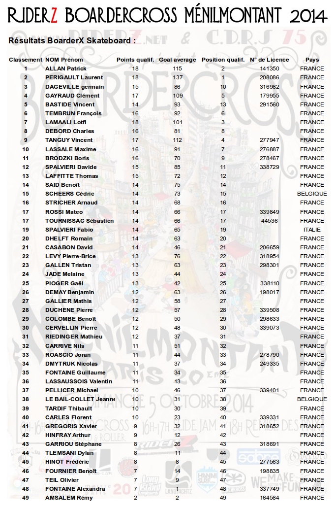 Riderz BoarderX de Ménilmontant, résultats !
